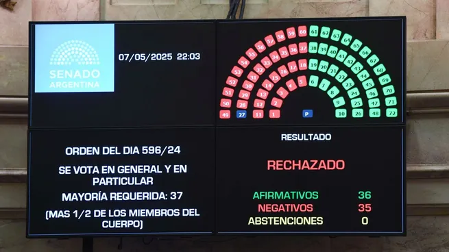 No hay sentencia firme, no hay inhabilitación: Cristina puede ser candidata